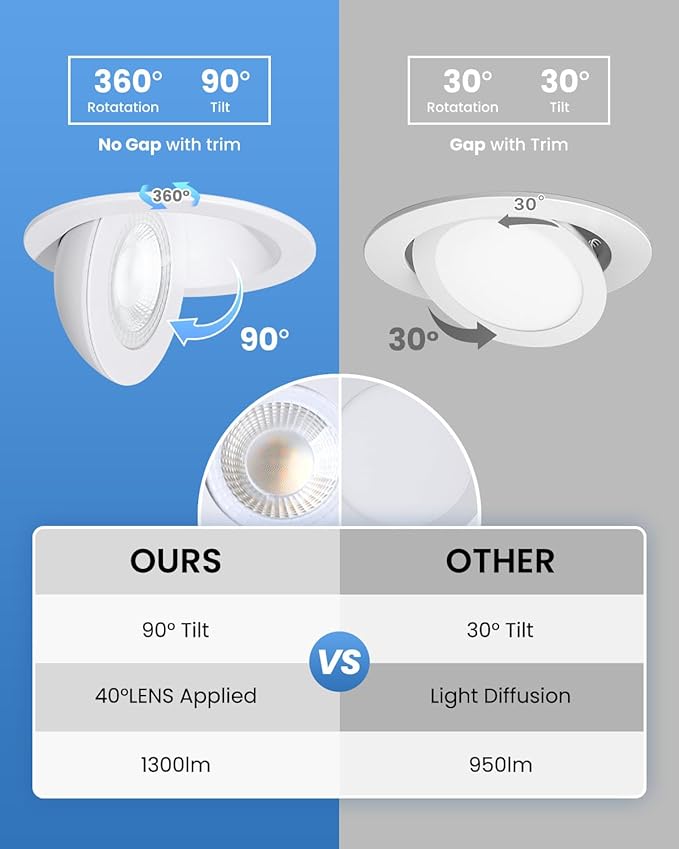 POPANU 6-Inch Gimbal Recessed Light - 12W 90° Tilt & 360° Rotation, 5CCT (2700K-5000K), IC Rated LED Eyeball Recessed Lighting, for Sloped Ceilings, Soffit Light, Hallyway,Kitchens, White 6 Pack