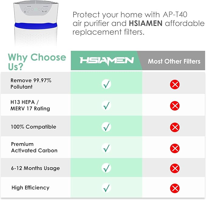AP-T45 AP-T40FL Replacement Filter Compatible with 1461901 HoMedics Air Puri-fier Filter Replacement for AP-T40 AP-T40WT AP-T45WT H13 True HEPA for Pet Care, 1-Pack