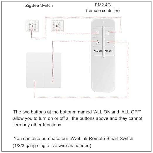 Ewelink 16A Zigbee Mini Smart Wireless Light Switch Controller Module with Timer&Schedule for Home Automation DIY,Compatible with Alexa Echo, SmartThings, ZigBee 3.0 Hub Required,2 Pack