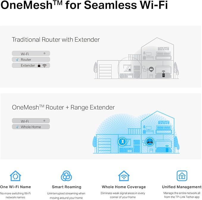 TP-Link RE815X AX5400 WiFi 6 Range Extender w/Ethernet Port | 5.4 Gbps Tri-Band Wireless Repeater Amplifier | Up to 2800 Sq. Ft., 96 Devices | Internet Signal Booster | 160 MHz | APP Setup | OneMesh