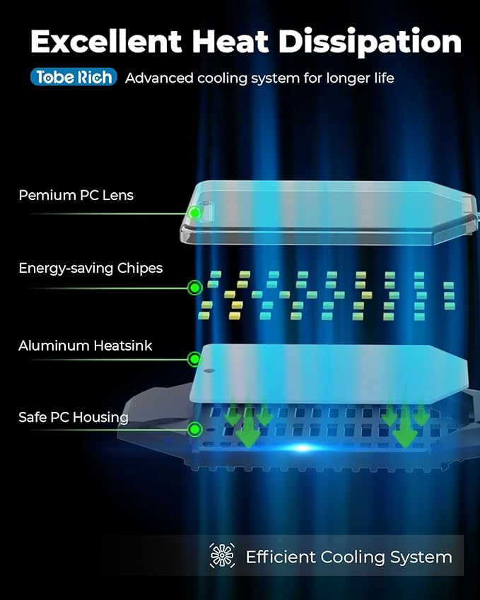 toberich LED Garage Light Bulb, 8000LM Shop Lights with 3+1 Deformable Panels, 6500K Screw in Ceiling Lights for Garage, Workshop, Workbench, Basement
