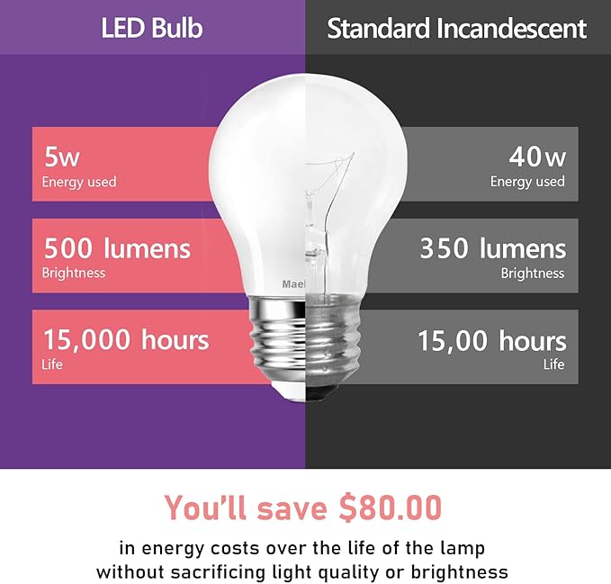 LED Appliance Bulb, 40W Equivalent, Range Hood Light Bulbs, Soft White 2700K, 5W 500 Lumens, Non-Dimmable, E26 Base, Refrigerator Light Bulb, A15 Frosted, Pack of 2, Freezer Fridge Light Bulb