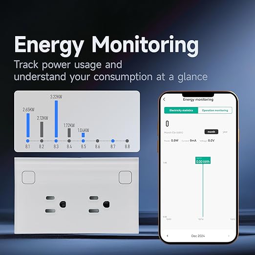 Smart Plug Energy Monitoring,4.65 X 2.83 X 1.69 Inches Wall Socket,Smart Outlet Compatible with Alexa and Tuya,Socket 2.4GHz WiFi Only,White
