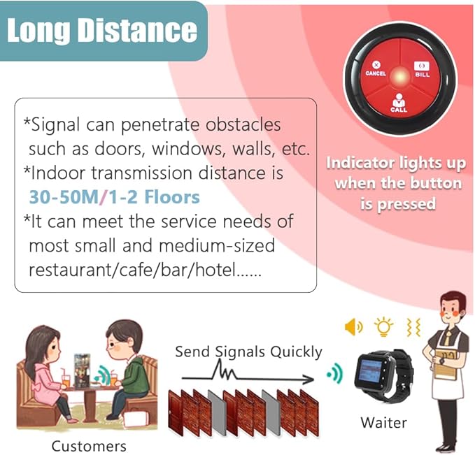 Wireless Waiter Calling System Table Number Pagers for Restaurant Food Court Cafe Snack Bar 1 Watch Pager 10 Waterproof Call Button with Call/Bill/Cancel (Watch+Button 1+10)