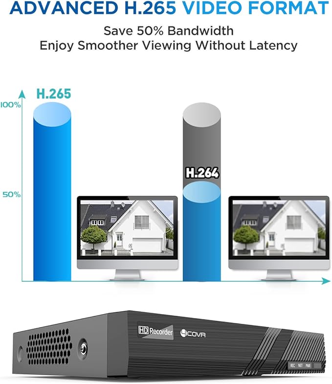 4COVR 4K 8 Channel H.265 PoE Network Video Recorder, HD NVR Work with 4MP/5MP/6MP/8MP IP Cameras, One SATA Port Up to 8TB (No HDD Included), Remote Access 24/7 Recording, LY-NVR8P