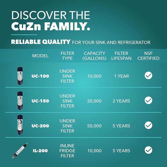 CuZn UC-200 Under Sink Water Filter, NSF/ANSI 42 & 372, 5-Year Filter Life | Reduces PFAs, PFOS, Lead, Chlorine, Improves Tap Water Taste, Inline Faucet Connection for Simple Installation