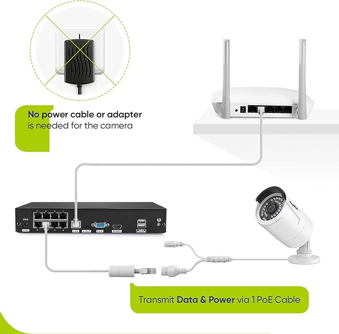 SANNCE 8CH 4K PoE Security Camera System - 8CH 8MP NVR Security System with 4pcs Wired 3MP Bullet Surveillance Cameras for 24/7 Recording, Smart Playback, Instant Email Alert with Images, NO HDD