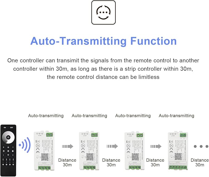 C01W Single Color LED Controller Tuya WiFi 2.4G RF PWM Dimmer for LED Strip