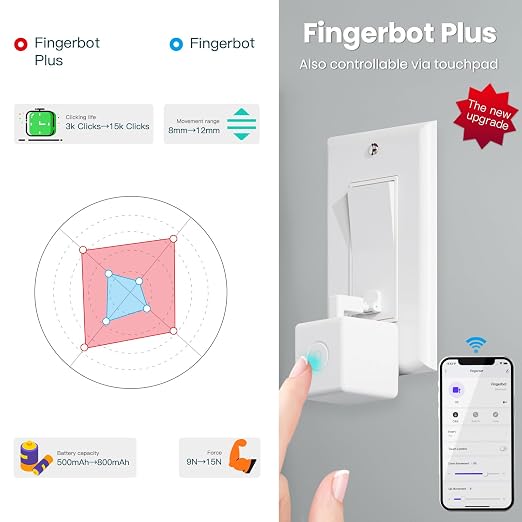Bundled Set Combining Fingerbot and Bluetooth Hub