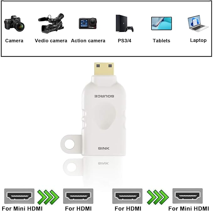 POCKET PANDA Universal HDMI Adapter Ring Kit with Security Loop-4K for USB C, Displayport, Mini DP, Mini HDMI to Monitor HDMI Office Video Converter. 4 Adapters with Key Security Loop for Office