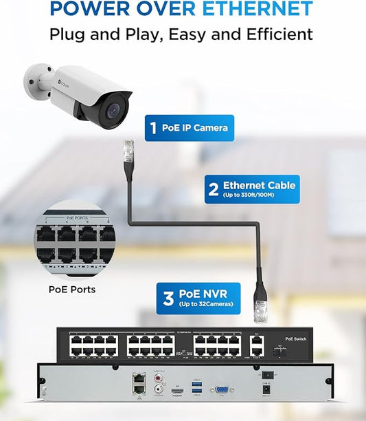 4COVR 4K 32 Channel Security Camera System PoE, 24X 8MP Commercial Bullet IP Camera IP67 Outdoor, IR Night Vision, H.265 NVR 8TB HDD, AI Person/Vehicle Detection, Business Surveillance, LY37EX8M3224-1