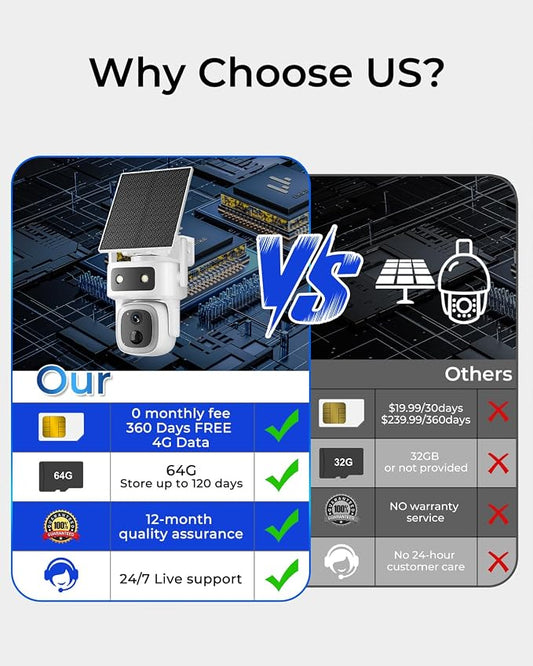 SANSCO 4G LTE Cellular Solar Security Camera, No WiFi, 360-Day Free Data
