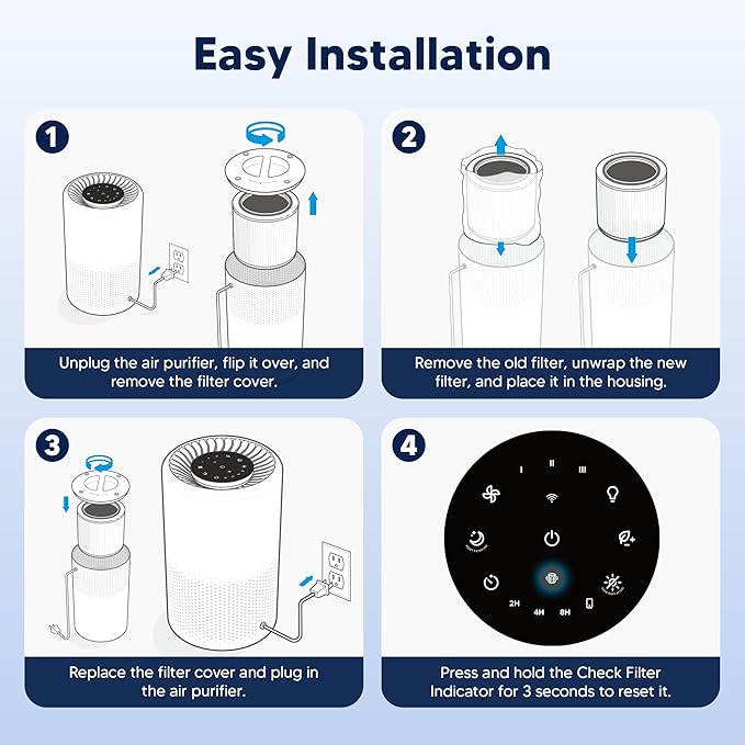 Core 200S Replacement Filter Compatible with LEVOIT Core 200S and Core 200S-P Smart WiFi Air Purifier, 3-in-1 High-Efficiency Activated Carbon Filter, Core 200S-RF, White, 3 Pack