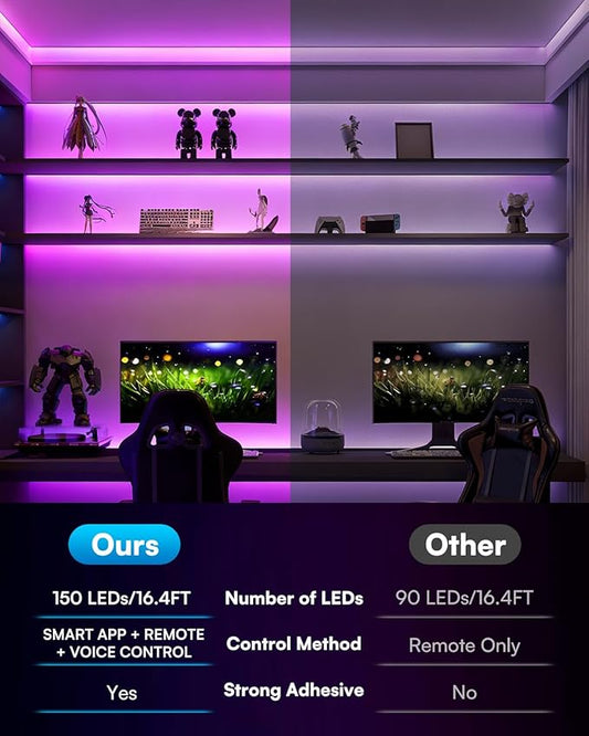 TJOY 32.8FT Smart Led Strip Lights for Bedroom, Compatible with Alexa and Google Assistant, RGB Color Changing, Wireless Music Sync Led Lights for Room Decor(APP+Remote+Voice)