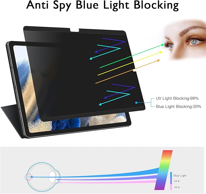FILMEXT Magnetic Privacy Screen for Samsung Galaxy Tab S10 Plus 2024/Tab S9 FE+/Tab S9 Plus 2023/Tab S8+/Tab S7 FE/Tab S7 Plus 2020 12.4 inch,Anti Spy Anti Glare Anti Blue Light Screen Filter-Matte