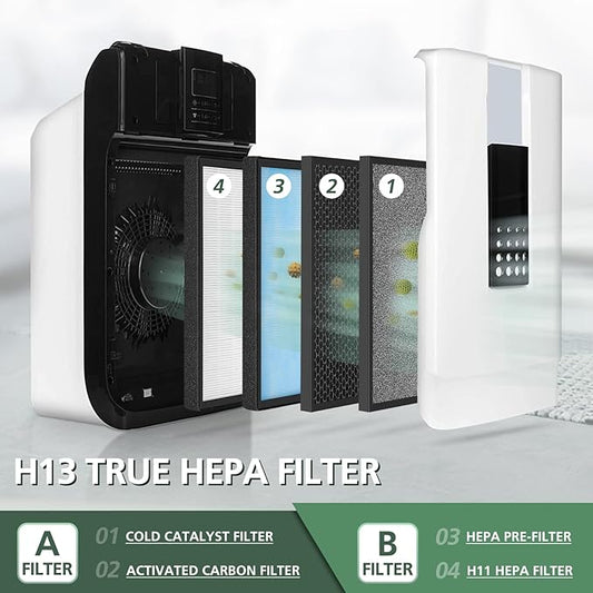 3 Pack Filter Replacements for HSP001 Smart True HEPA Air Purifier, 4 Stage Filtration of Fine Pre-Filter, Activated Carbon, Cold Catalyst and H13 True HEPA Filter