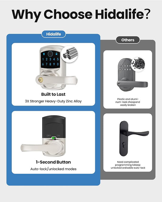Fingerprint Smart Keyless Keypad Door Lock with Handle Biometrics Deadbolts