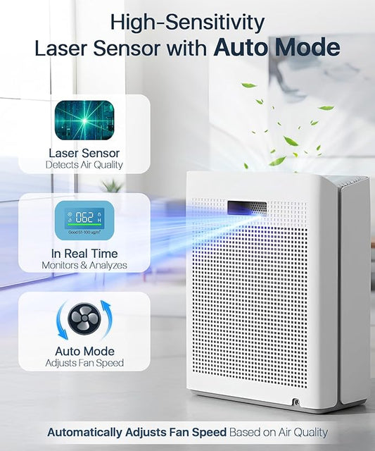 Air Purifier for Home Large Room Bedroom Up to 2000Ft² with PM2.5 Display Air Quality Sensor&Smart Auto Mode, 3-Stage Filter Cleaner Odor Eliminator, Remove Pet Dander Pollen Allergy Dust Mold Smoke