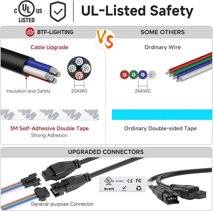 BTF-LIGHTING WS2805 IC RGBCCT UL Listed 16.4FT 60LED/m 20Pixel/m DC12V IP65 | Addressable Dual Data LED Strip 5050SMD 5 Colors in 1 Chasing Color RGB+CCT 3000K-6500K(No Adapter or Controller)