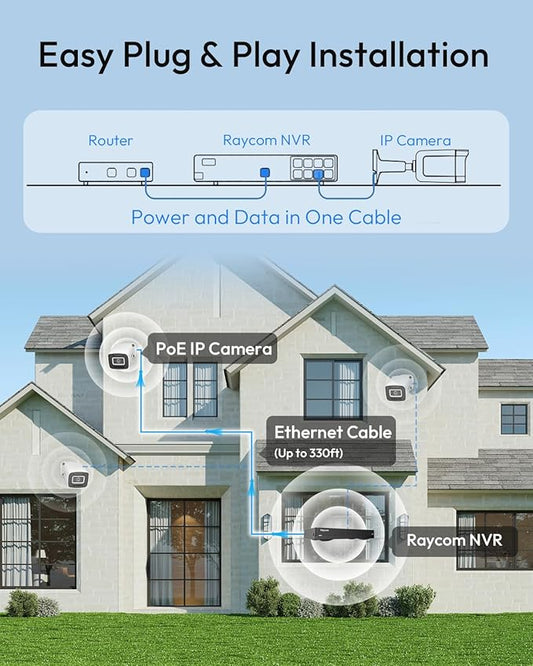 PoE Security Camera System, 6pcs Wired 5MP Outdoor IP Cameras with Color Night Vision, AI Human Detection, Two-Way Audio, 4K 8CH NVR with 3TB HDD for 24-7 Recording, No Monthly Fee