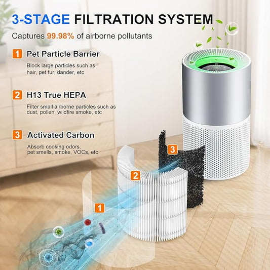 2 Pack H7129 H7128 Replacement Filter Compatible with GoveeLife H7129 H7128 Smart Air Purifiers, 3-in-1 H13 True HEPA Filters for Govee Air Purif-ier, 4 Extra Pre-Filters