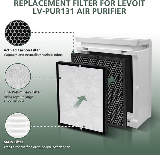 LV-PUR131 Replacement Filters for LEVOIT LV-PUR131 and LV-PUR131s Air Purifier, LV-PUR131-RF, 2 Pack HEPA and Activated Carbon Filters