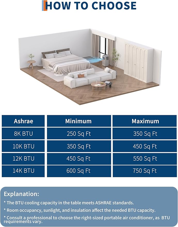 GarveeLife Portable Air Conditioners, 8,000 BTU for Rooms up to 350 Sq.Ft., Smart Compact AC Unit with Cooling, Dehumidifier, Fan, Remote Control and Window Kit, Gray
