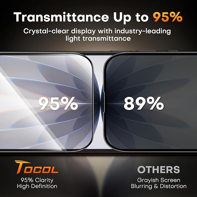 TOCOL Privacy Screen Protector for 17/16 Pro 6.3 inch 9H Hardness Military Grade Shatterproof HD Tempered Glass for Full Coverage Easy Installation 2 Pack