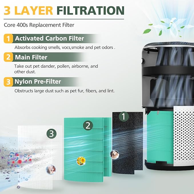 Core 400S Toxin Absorber Replacement Filter for LEVOIT Core 400S Smart WiFi Air Purifie-r, 3-in-1 Activated Carbon Filter, Core 400S-RF-TX (LRF-C401-GUS), Green, 2 Pack
