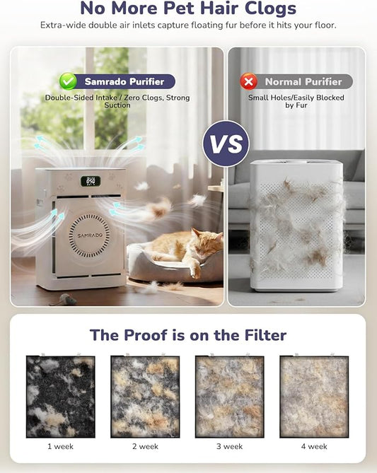 Smart Pet Hair Air Purifier For Home Large Room 2500 Sq Ft, True H13 HEPA Filter, Actively Sucks Up Dander Odor Smoke, Washable Mesh, WiFi App Control, White