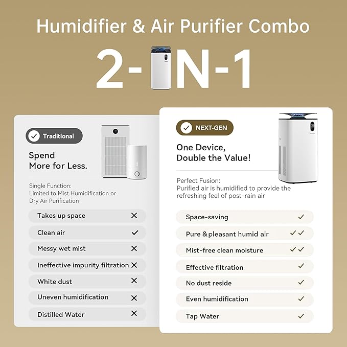 Humidifier and Air Purifier In One with Wheels for Bedroom, 6L Top Fill Evaporative No-White-Mist for Whole Home, Large Room Humidifier with Removable Tank & Dimmable Light, Easy Clean