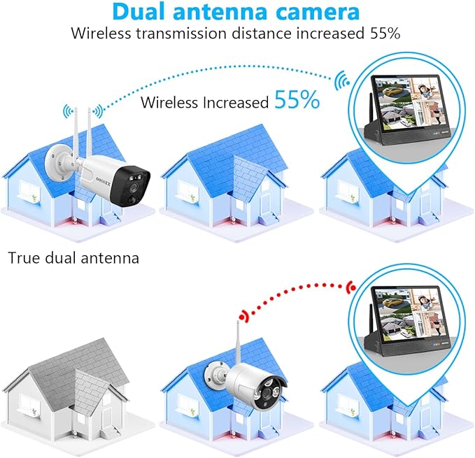 (2026 Update) 5MP PT Wireless Security Camera System with 10" Monitor & NVR, AI Human Tracking, Dual-Band 2.4G&5G WiFi, 2-Way Audio, 500GB HDD, No Monthly Fee, All-in-One Home Security Kit