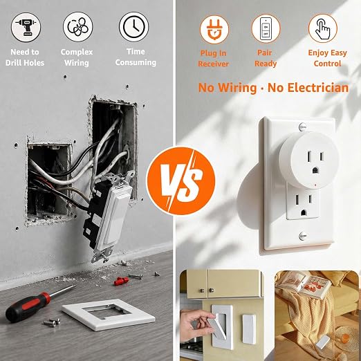NineLeaf Remote Control Outlet Plug Kit, 5 Plug-in Light Switches with 1 Wall Remote, 15A/1500W, 500ft RF Range, No Wiring, Wireless Light Switch for Household Appliances(5 Outlets + 1 Remote)
