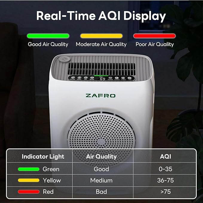 ZAFRO Air Purifiers for Home Large Room Up to 2500 Ft²,H13 HEPA Air Cleaner with Dual Washable Pre-Filter&Air Intake,PM2.5 Air Quality Monitor,Fragrance,Auto/Pet/Sleep Modes for Dust Pollen Smoke Odor