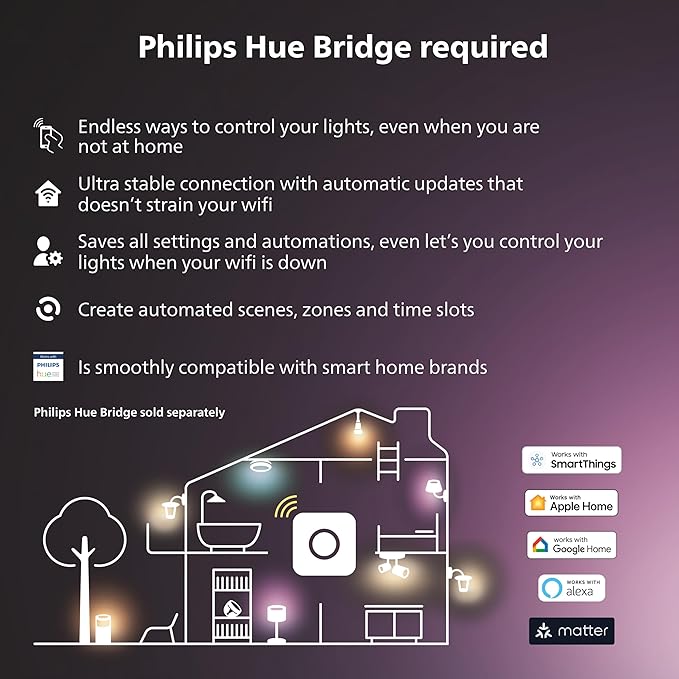 Philips Hue Secure Smart Contact Sensor, White - 2 Pack - Made for Indoor Doors and Windows - Requires Hue Bridge - Works with The Hue App