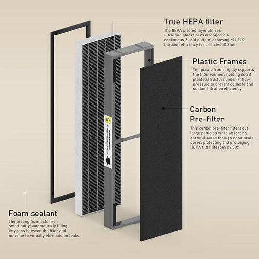Filter B Smoke Clear HEPA Replacement Compatible with AC4825 AC4300 AC4800 AC4900 AC4850, 4 True HEPA Filters & 12 Activated Carbon Pre-Filters, FLT4825SM, Black/Gray
