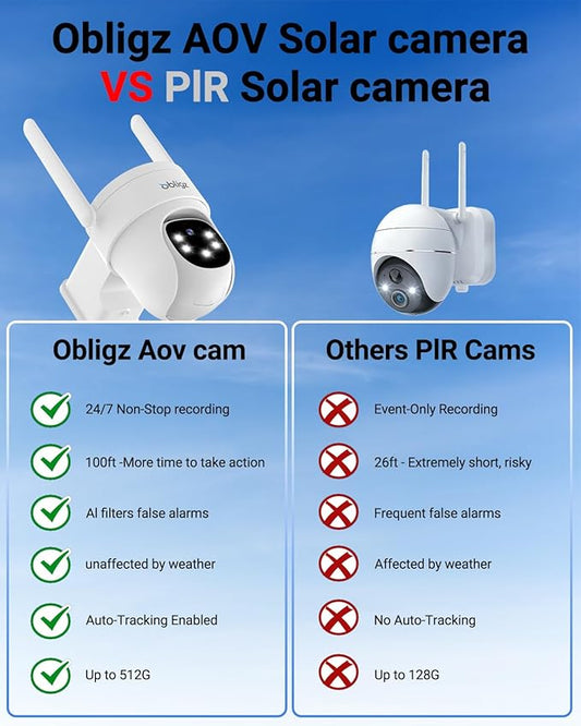 AOV Security Camera Wireless Outdoor with 6W Solar Panel,24/7 Recording Camera for Home Security, 2K Solar Cameras Outdoor Wireless, Auto Tracking,360°PTZ with Night Vision