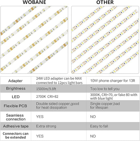 WOBANE LED Extension Light bar, 6PCS 20 inch, 3Pin Strip Light, Accessories 2700K Warm White