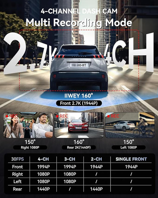 IIWEY 4 Channel Dash Cam 360° View, STARVIS 2 Front 2.7K Rear 2K Inside 1080P x2, 8IR LEDs Night Vision 3.0, PlateTag AI for Plate Clarity, 5GHz WiFi GPS, Voice Control, 24/7 Parking Mode, 128GB Card