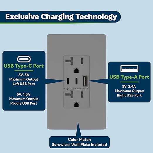 TOPGREENER 4.2A 21W 3-Port Type C USB Outlet, 20 Amp Receptacle Plug, Charging Power Outlet with Dual Type C&A Ports, Screwless Wall Plate Included, UL Listed, TU22042AC2-GYSID, Gray, 2 Pack