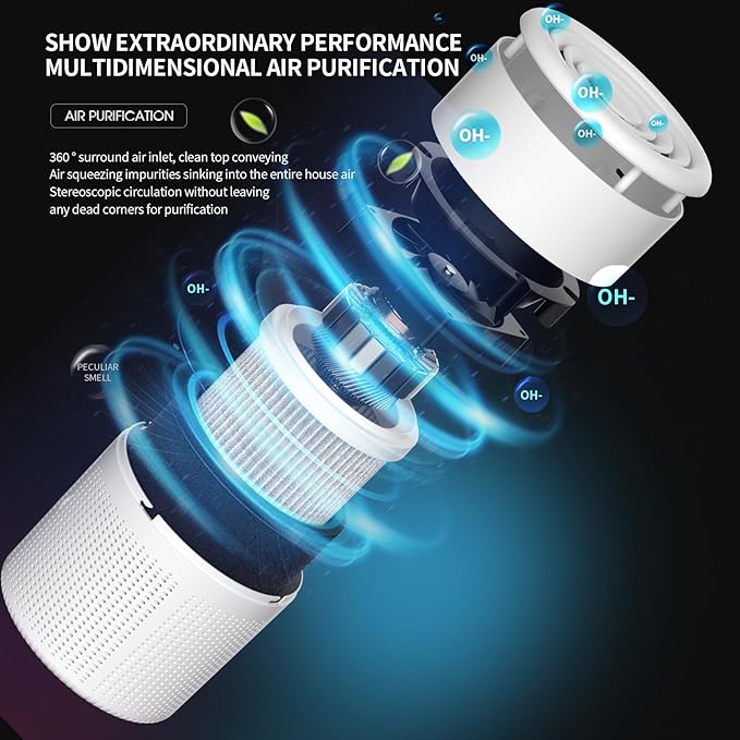 Small Air Purifier for Bedroom & Kitchen, Mini Air Purifier with Fragrance Function and 360° Air Inlet, HEPA Quiet Air Cleaner, Air Cleaner for Pet Odors Dust Smoke and Hair
