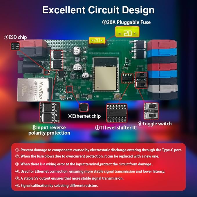 GLEDOPTO Elite ESP32 WLED LED Controller with Ethernet Music Sound Reactive UART Energy Save Relay 20A Pluggable Fuse DIY Dynamic for WS2811 WS2812 SK6812 WS2815 Digital Addressable RGB IC Strip Light