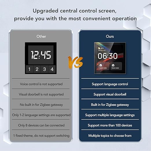 Smart Scene Wall Switch Panel 4 Inch Touch Screen with Voice Control for Smart Home Control Compatible with ZigBee and BT Devices 100 to 240V