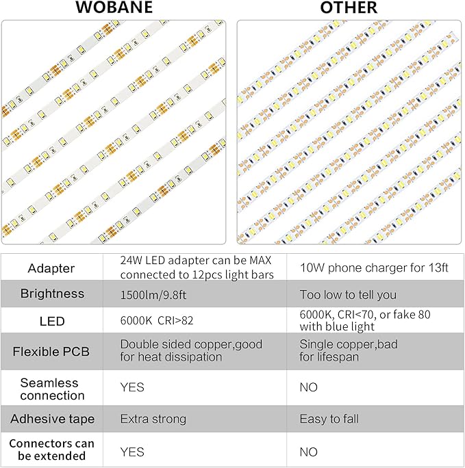 WOBANE LED Extension Light bar, 6PCS 20 inch, 3Pin Strip Light, Accessories 6000K White