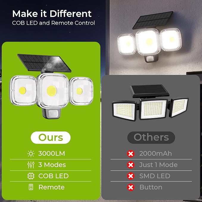 Solar Motion Sensor Outdoor Lights with 3 Modes