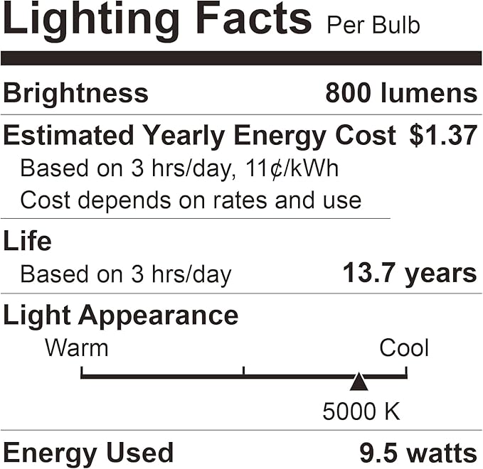 Sigalux 96 Pack A19 LED Light Bulbs, 60W Equivalent Daylight 5000K, 800 Lumens Non-Dimmable, Energy-Saving 9.5W E26 Medium Base Bulbs, Long-Lasting Home Lighting for Bedroom Living Room