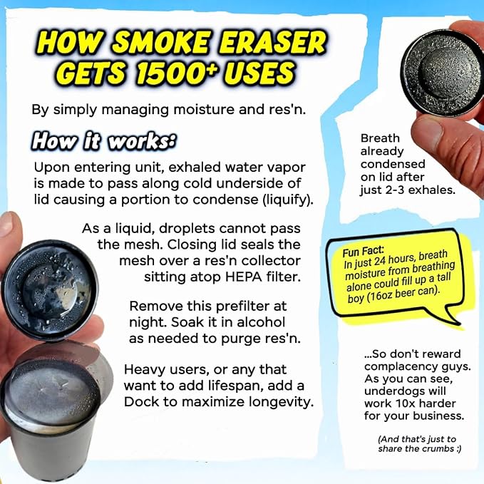 Personal HEPA Air Filter | SE Smoke Eraser | Eliminates Odors & Airborne Particles at the Source | Outlasts All Brands | Protects Everyone Nearby