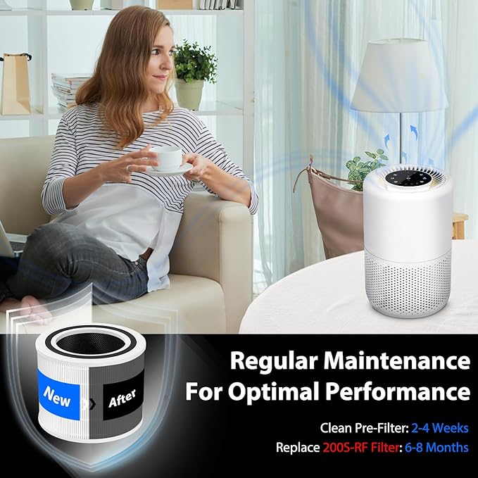 Core 200S Replacement Filter for LEVOIT Core 200S Smart WiFi Air Purifier,Core 200S-P Air Purifier,Fit for Levoit 200S Filter Replacement,3-in-1 True HEPA, Activated Carbon,Core 200S-RF,2Pack