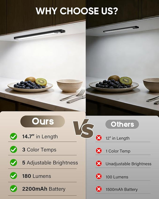 MCGOR 14.7inch Under Cabinet Lighting, Wireless Motion Sensor Light,5 Pack