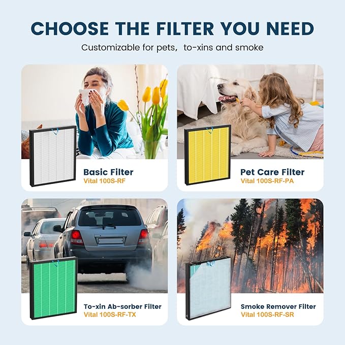 Vital 100S-P Replacement Filter for LEVOIT Vital 100S and Vital 100S-P Air Purifier, H13 Ture HEPA and Activated Carbon Vital 100S-P Filters, Vital 100S-RF-TX, 2 Pack Green